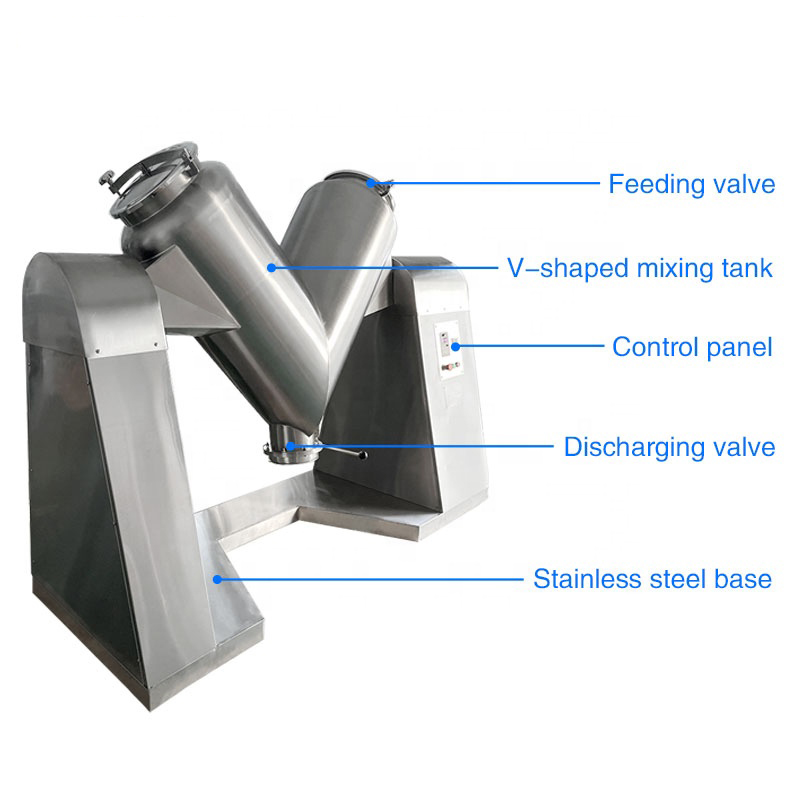 Dry Powder Mixer Blending Machine.jpg