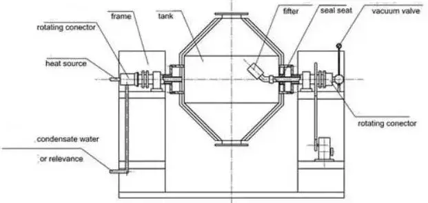 Machinery Mixer