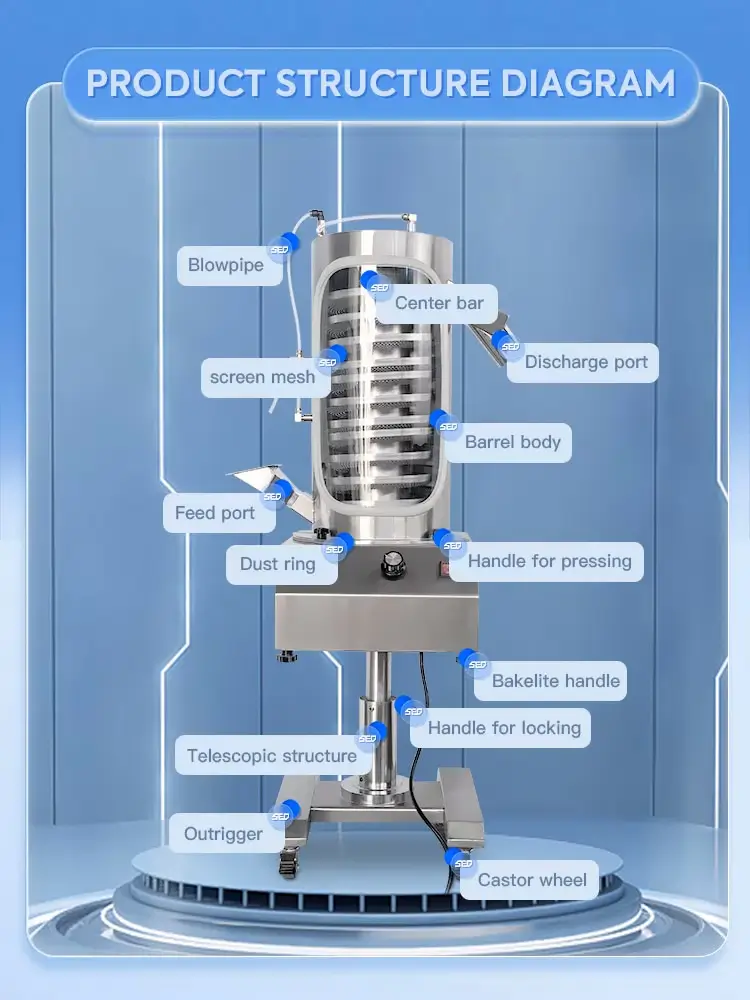 Pharmaceutical Dust Removal Machine