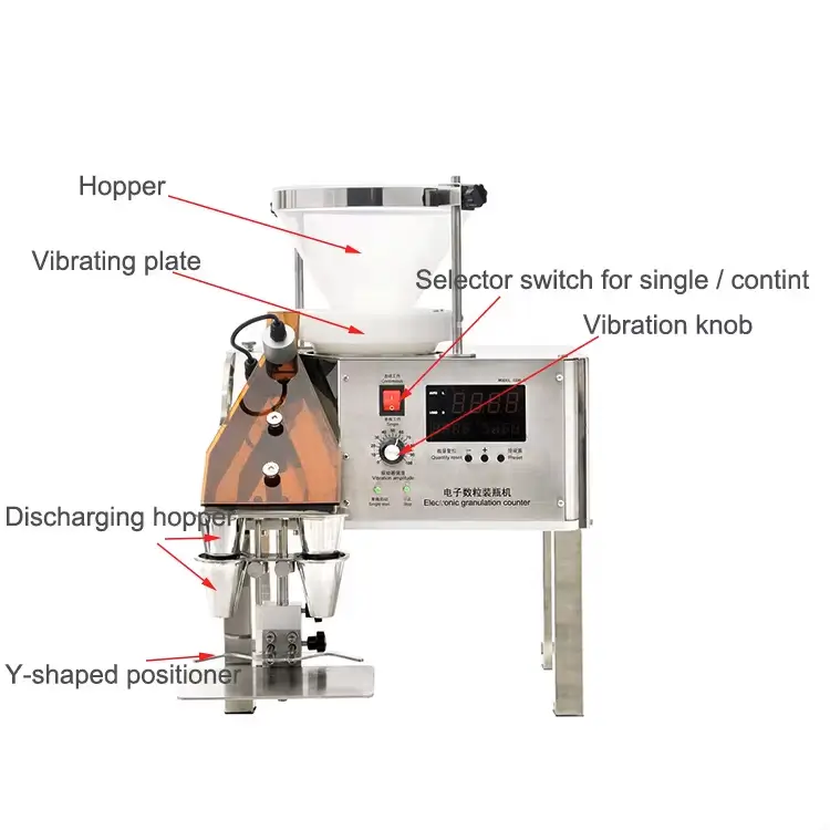 Bottling Tablet Counting Machine