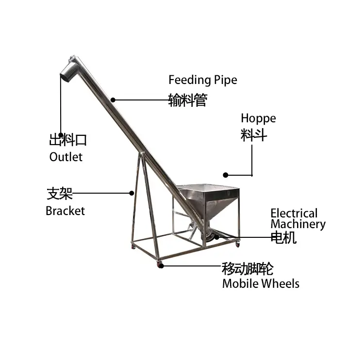 Spiral Feeding Machine